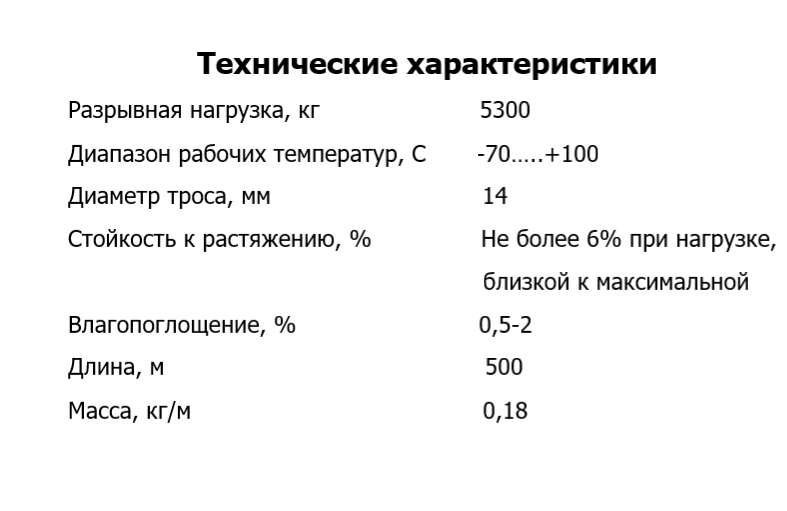 Синтетический трос лидер ТЛ-14 500 м